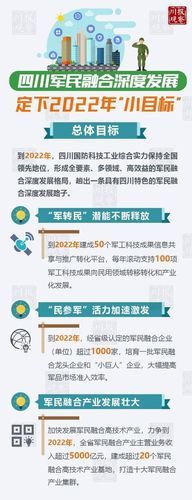军民融合行业前景怎么样_军民融合企业如何盈利