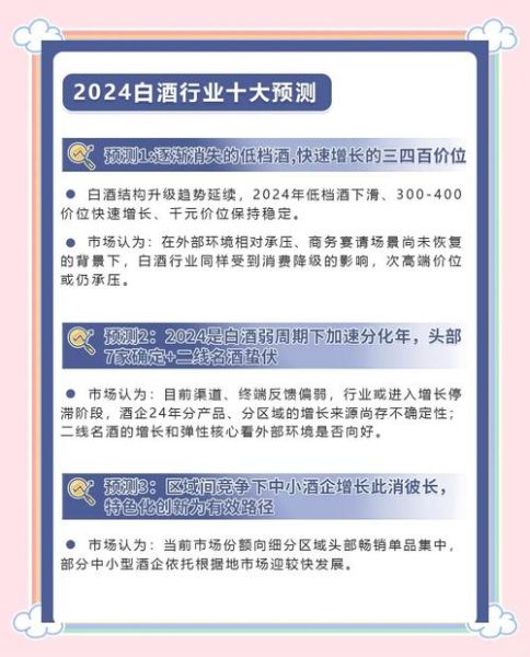 白酒行业现状与未来趋势_白酒品牌如何突围