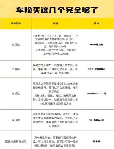 汽车保险怎么买最划算_2024车险报价哪家便宜