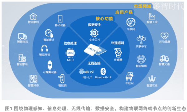 生物识别技术有哪些_生物识别技术应用场景