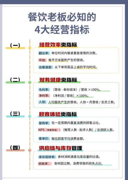 互联网餐饮投资案例有哪些_如何从零起步
