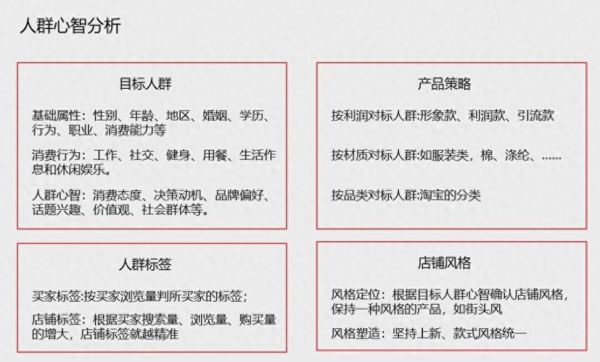互联网用户年龄分布_如何精准定位目标人群