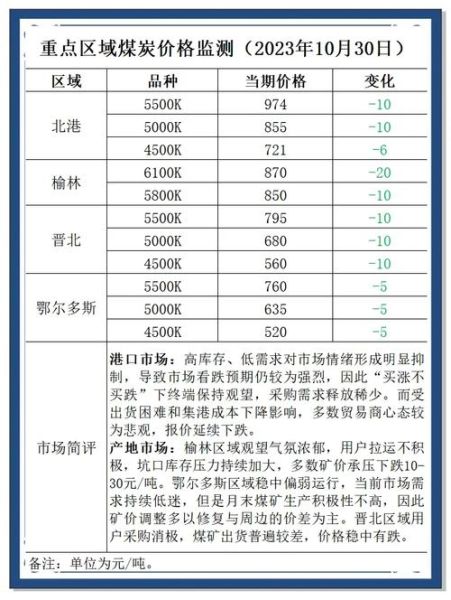煤炭行业未来五年发展趋势_煤炭价格还会上涨吗