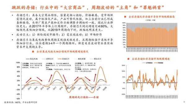 半导体前景怎么样_半导体行业未来五年趋势