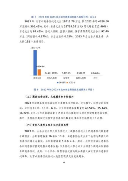 互联网公益调查报告_如何提升公众信任度