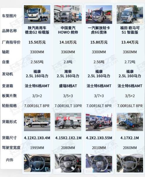 载货车哪个品牌好_载货车怎么选配置