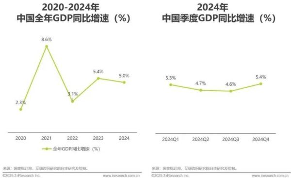 中国互联网产业GDP贡献_如何计算