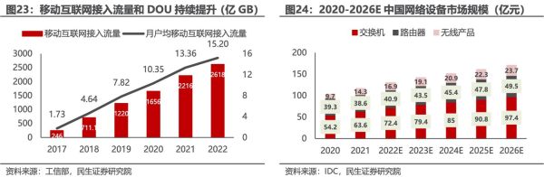 中国互联网产业GDP贡献_如何计算
