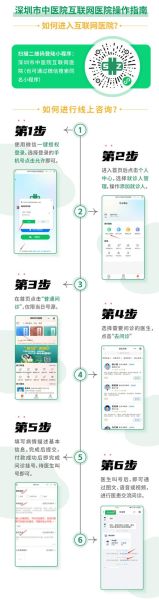 互联网医疗平台哪家好_线上看病靠谱吗