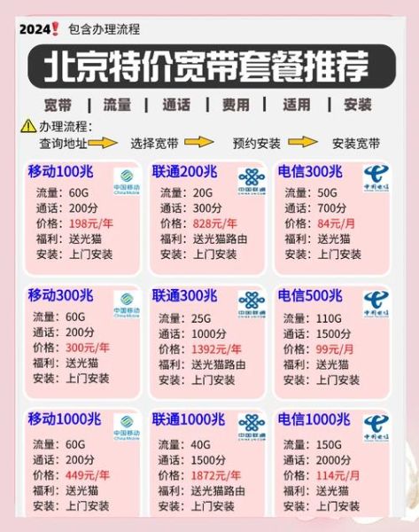 宽带怎么选最划算_宽带套餐哪个好用