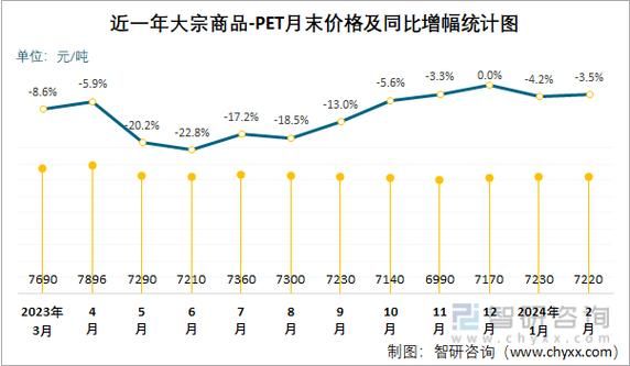 pta价格走势分析_pta和pet有什么区别