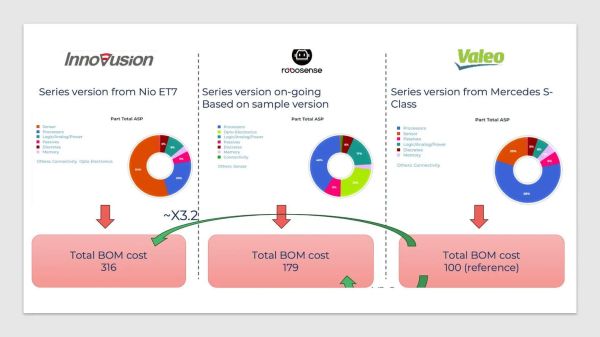 光电传感器选型方法_激光雷达和毫米波雷达区别