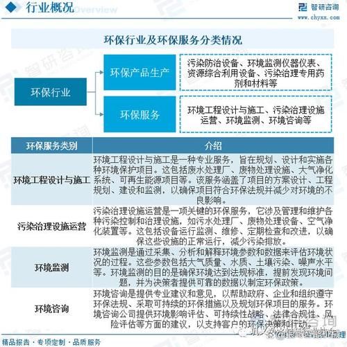 污染治理行业前景如何_污染治理技术有哪些