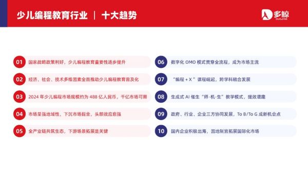 早教行业前景怎么样_2024年还能赚钱吗