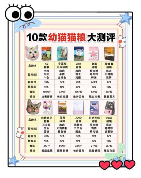 宠物食品哪个牌子好_如何挑选狗粮猫粮