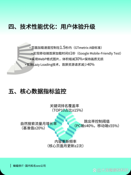 移动端SEO怎么做_如何提升移动站排名