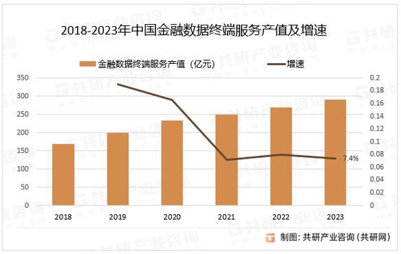 互联网金融投资规模有多大_如何估算