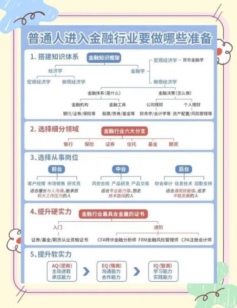 互联网金融项目如何盈利_新手怎么参与