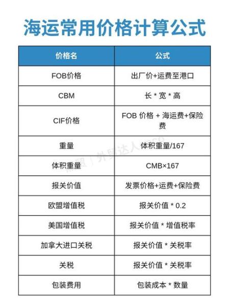 货代公司如何获客_国际物流报价怎么算