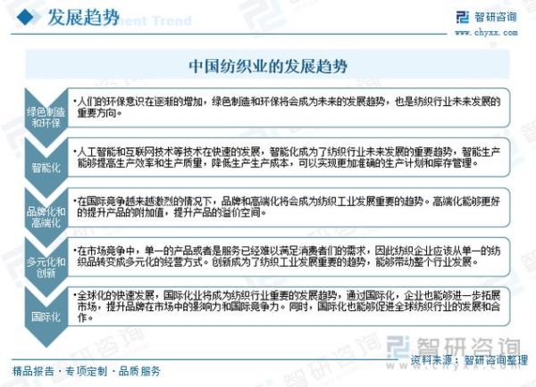 纺织业未来发展趋势_纺织行业前景怎么样