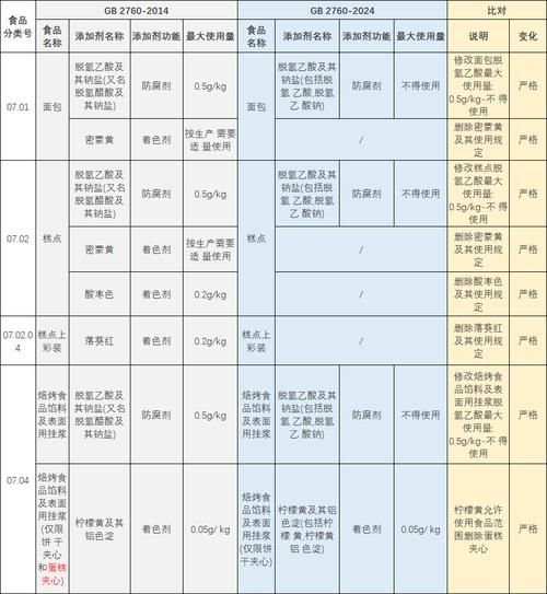饲料添加剂有哪些种类_如何科学选择