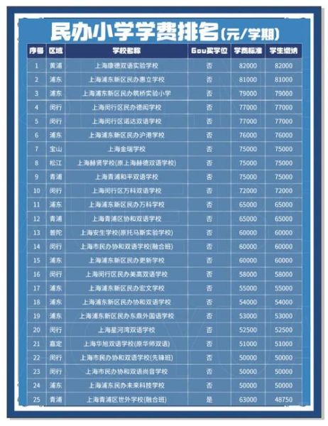 民办学校前景怎么样_民办学校值得投资吗