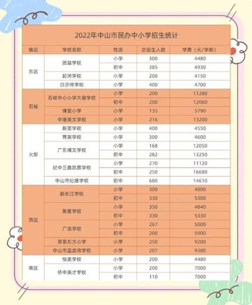 民办学校前景怎么样_民办学校值得投资吗