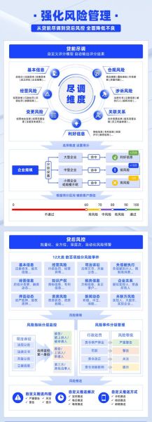 商业银行数字化转型怎么做_商业银行如何提升客户体验