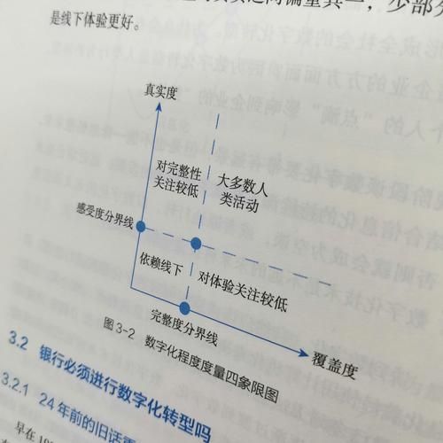 商业银行数字化转型怎么做_商业银行如何提升客户体验