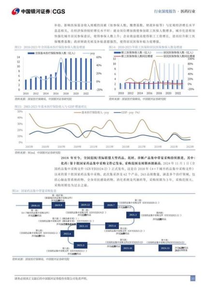 生物技术行业未来五年发展趋势_如何抓住投资机会