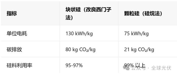 单晶硅未来五年市场走势_单晶硅与多晶硅区别在哪
