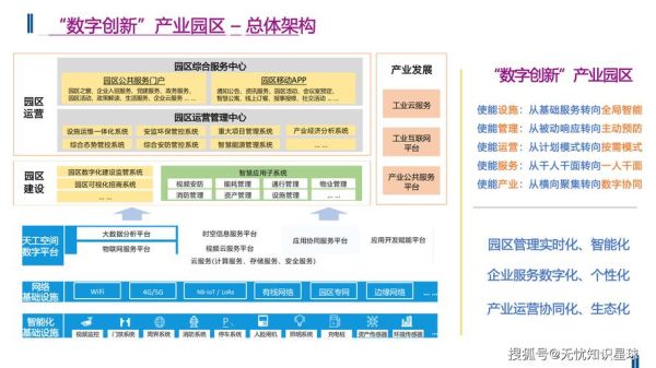 东部产业基础_如何打造数字化产业集群