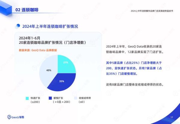 美食行业如何线上获客_2024餐饮品牌怎么做SEO