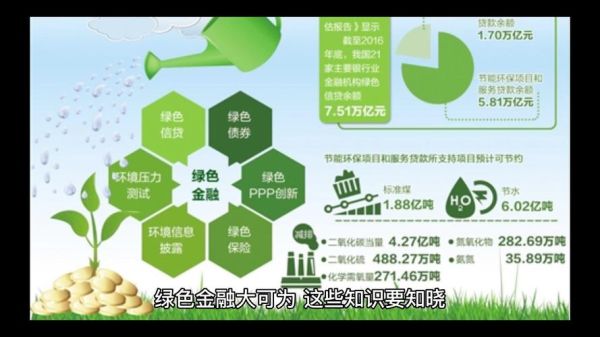 环境投资行业前景如何_绿色金融有哪些机会