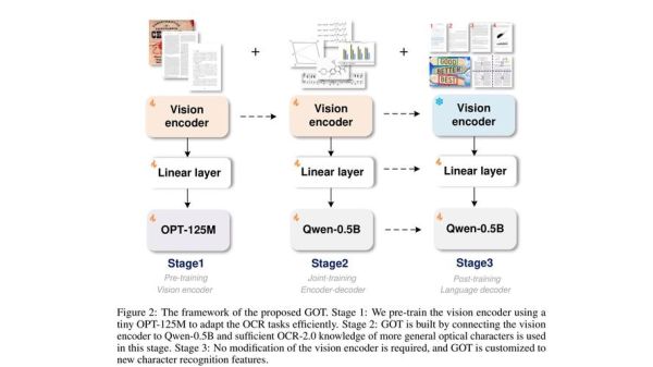 OCR识别准确率如何提高_OCR行业未来发展趋势