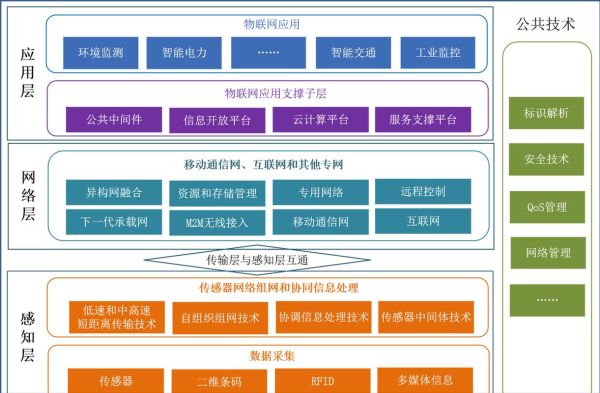 物联网行业前景如何_物联网行业有哪些应用场景