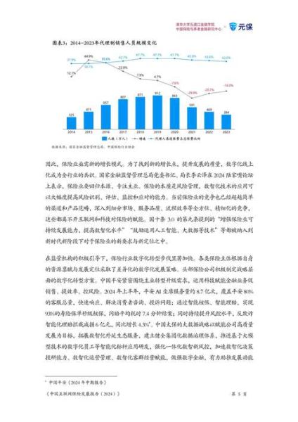 互联网保险保费规模_2024年还能涨多少
