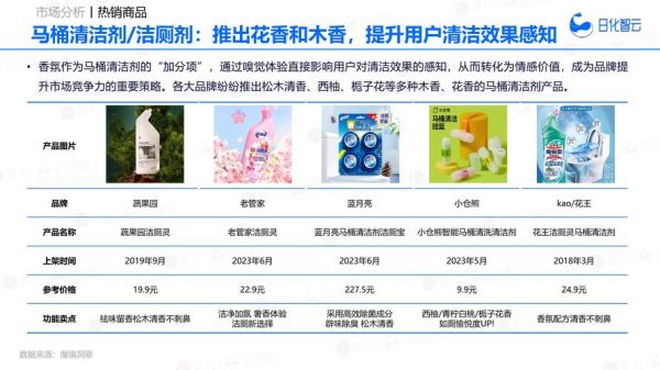 清洁用品前景怎么样_2024年还能入局吗