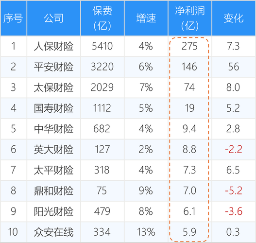 互联网保险保费规模_2024年还能涨多少