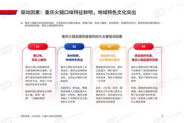 重庆未来发展前景如何_重庆适合投资哪些行业