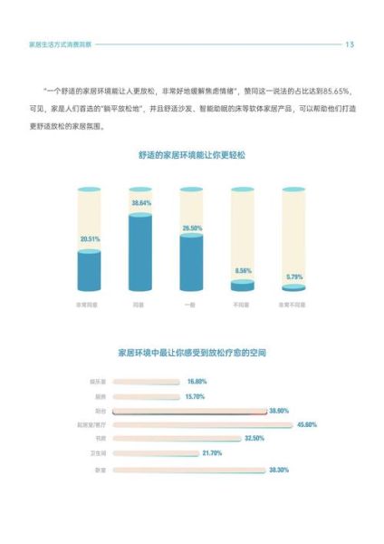 家居行业趋势_如何选品