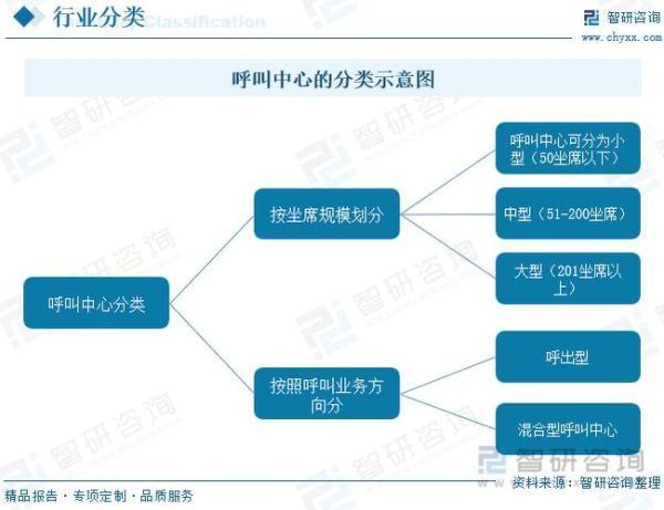 呼叫中心行业分析报告_未来五年发展趋势