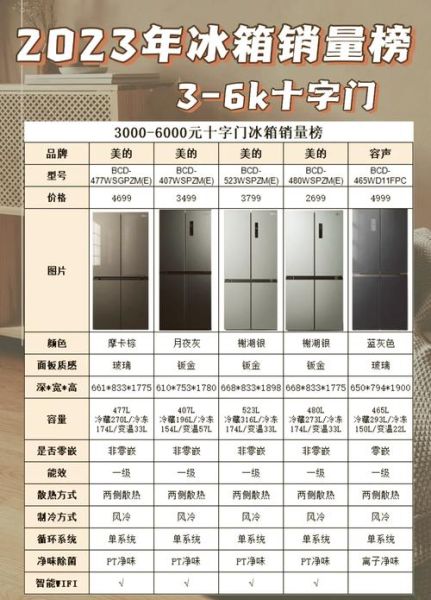 2016年冰箱销量排行榜_家用冰箱哪个牌子好