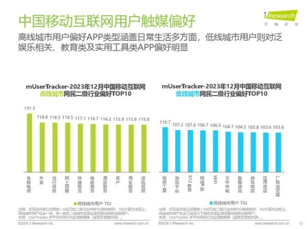 六大互联网集团有哪些_谁才是真正的流量霸主
