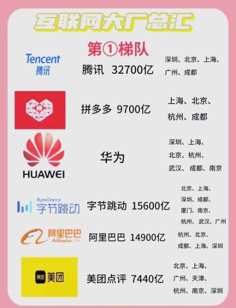 六大互联网集团有哪些_谁才是真正的流量霸主