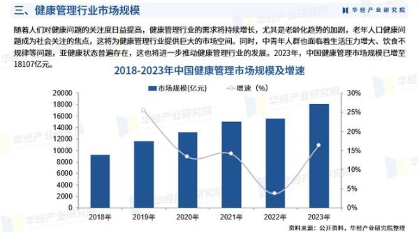 健康行业市场分析_2024年健康行业市场分析