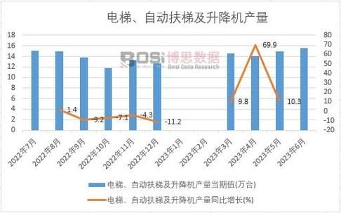 电梯行业未来发展趋势_电梯维保市场前景怎么样