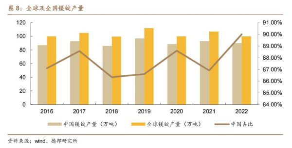 镁合金在汽车行业的应用_镁合金未来发展趋势
