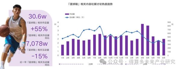 球鞋前景如何_球鞋市场未来趋势