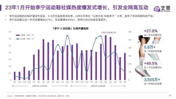球鞋前景如何_球鞋市场未来趋势